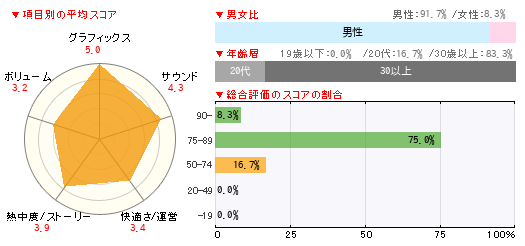 グラフ