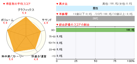 グラフ