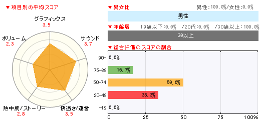 グラフ