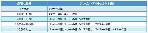 画像集#003のサムネイル/「Age of Ocean」，海賊を倒して戦績を稼ごう。獲得数に応じて証がもらえる