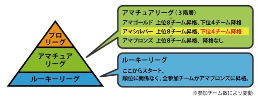 画像集#002のサムネイル/「FCマネージャー」，シルバーリーグが登場。一部選手カードの画像を更新