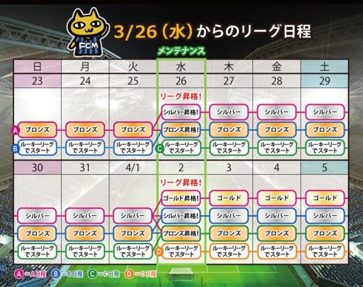 画像集#003のサムネイル/「FCマネージャー」，シルバーリーグが登場。一部選手カードの画像を更新