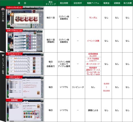 画像集#007のサムネイル/「FCマネージャー」，シルバーリーグが登場。一部選手カードの画像を更新