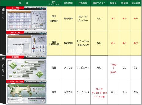 画像集#008のサムネイル/「FCマネージャー」，シルバーリーグが登場。一部選手カードの画像を更新