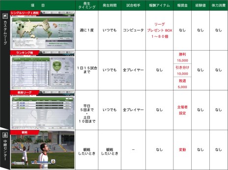 画像集#009のサムネイル/「FCマネージャー」，シルバーリーグが登場。一部選手カードの画像を更新