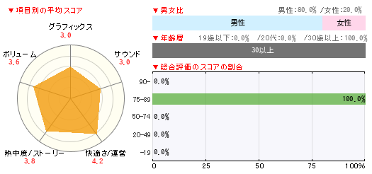 グラフ