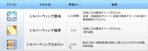 画像集#004のサムネイル/「BraveSongOnline」，“神器システム”実装。天使や悪魔の力を手に入れよう