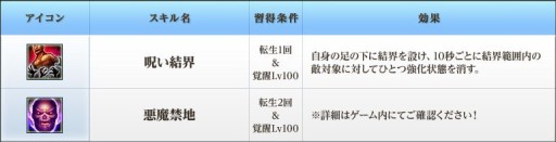 画像集#007のサムネイル/「BraveSongOnline」，“神器システム”実装。天使や悪魔の力を手に入れよう