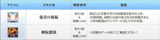 画像集#008のサムネイル/「BraveSongOnline」，“神器システム”実装。天使や悪魔の力を手に入れよう
