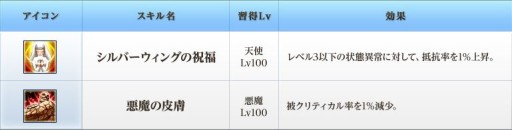 画像集#012のサムネイル/「BraveSongOnline」，“神器システム”実装。天使や悪魔の力を手に入れよう