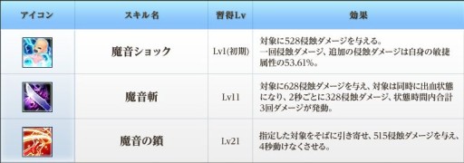 画像集#013のサムネイル/「BraveSongOnline」，“神器システム”実装。天使や悪魔の力を手に入れよう