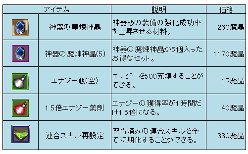 画像集#002のサムネイル/「ラカトニア」，イベントとプレゼントが確認できる「イベントボタン」を実装  