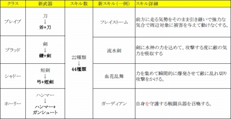画像集#010のサムネイル/「Legend of Souls」,トーナメント形式でGvGを楽しめる新コンテンツ“天の末裔”が実装。初となるオンライン大会が開催決定