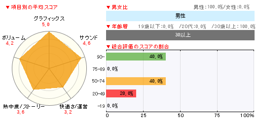 グラフ