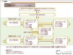 画像集#005のサムネイル/深みのあるルールがウリの本格派。オンラインカードゲーム「CARTE」をクローズドβテストに先駆けてプレイしてみた