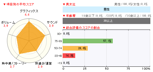 グラフ