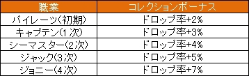 画像集#008のサムネイル/「LEGEND of VALHALLA」，4月の1週めはGMイベント「借り物競走」が開催