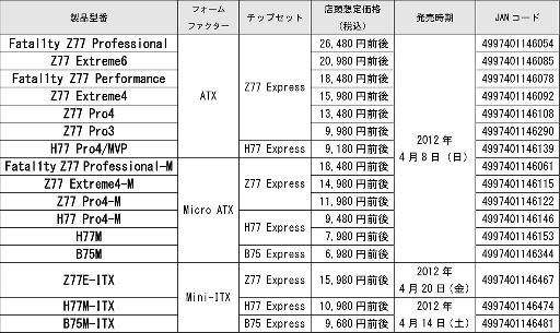 画像集#001のサムネイル/Z77を搭載したFatal1tyモデル3製品などASRockのIntel 7マザーが登場
