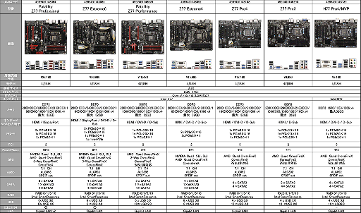 画像集#025のサムネイル/Z77を搭載したFatal1tyモデル3製品などASRockのIntel 7マザーが登場
