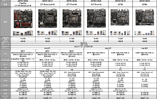 画像集#026のサムネイル/Z77を搭載したFatal1tyモデル3製品などASRockのIntel 7マザーが登場