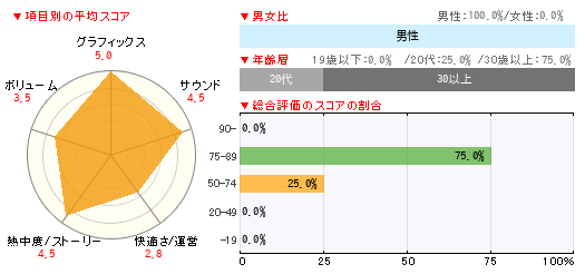 グラフ