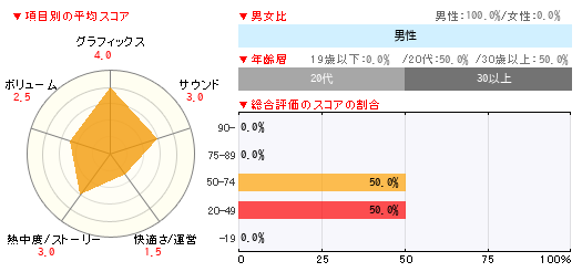グラフ