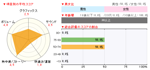 グラフ