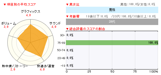 グラフ