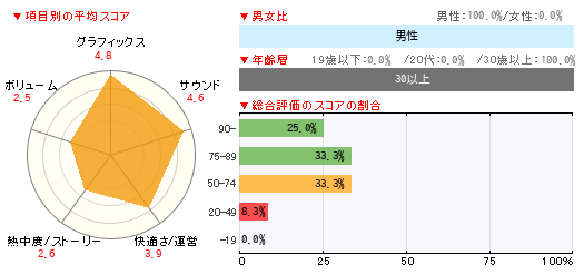 グラフ
