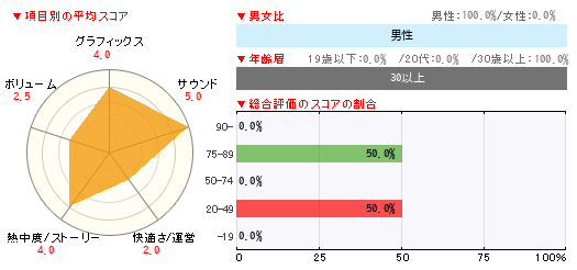 グラフ