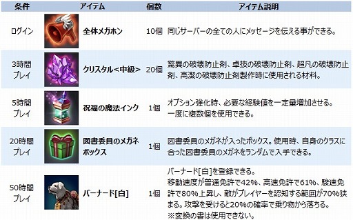 画像集 No.009のサムネイル画像 / 「ECHO OF SOUL」，プレイ時間に応じて特典をもらえるネットカフェキャンペーン