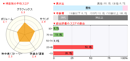 グラフ