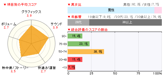 グラフ