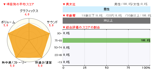 グラフ