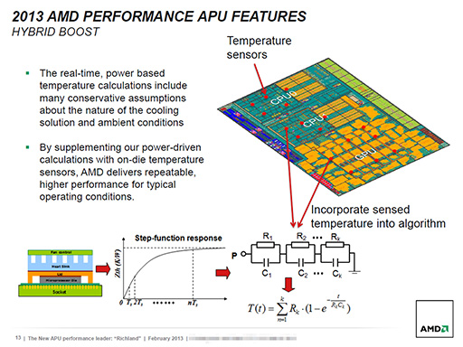 画像集#006のサムネイル/AMD，「Richland」こと新世代A-Series APUを発表。電力効率と性能の向上を図った“Trinity＋”的な存在