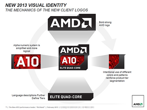画像集#008のサムネイル/AMD，「Richland」こと新世代A-Series APUを発表。電力効率と性能の向上を図った“Trinity＋”的な存在