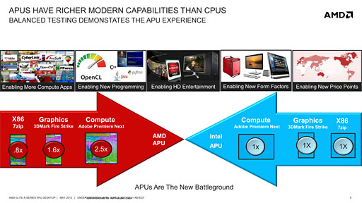 画像集#004のサムネイル/［COMPUTEX］デスクトップPC向けRichland正式発表。AMDが明らかにした製品概要を総まとめ
