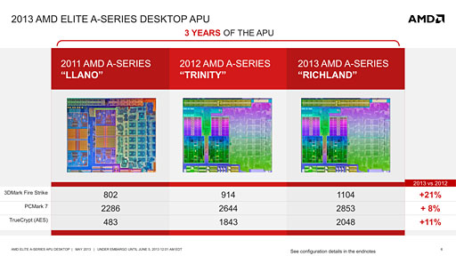 画像集#005のサムネイル/［COMPUTEX］デスクトップPC向けRichland正式発表。AMDが明らかにした製品概要を総まとめ
