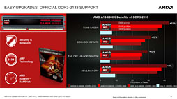 画像集#011のサムネイル/［COMPUTEX］デスクトップPC向けRichland正式発表。AMDが明らかにした製品概要を総まとめ
