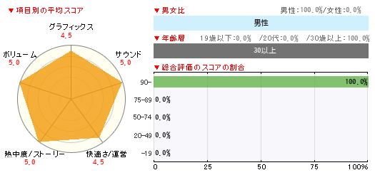 グラフ