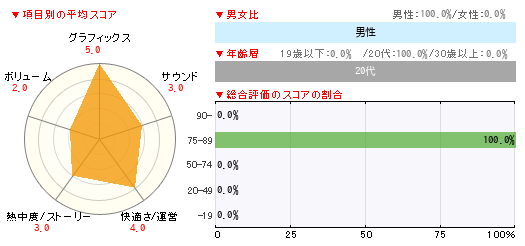グラフ
