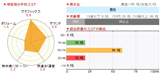グラフ