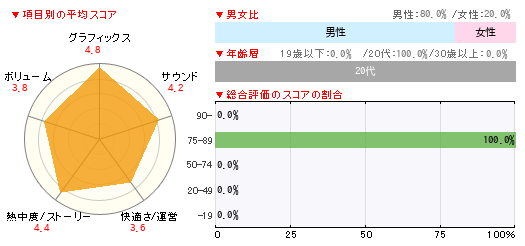 グラフ