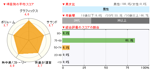 グラフ
