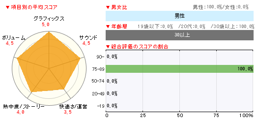 グラフ