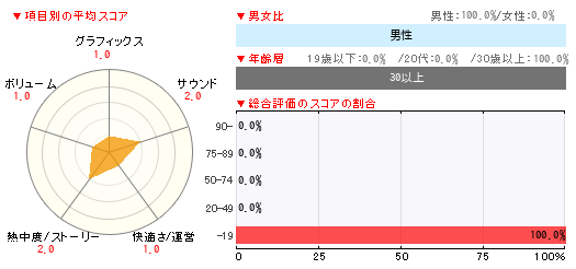 グラフ