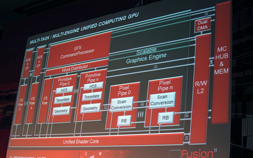 画像集#003のサムネイル/AMD,次世代グラフィックスコアアーキテクチャを公開。HD 2000以来の「VLIW」は終焉へ