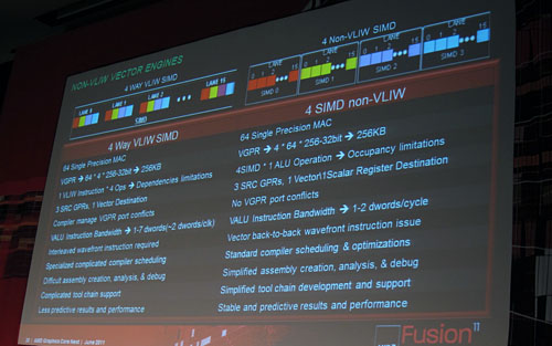 画像集#004のサムネイル/AMD,次世代グラフィックスコアアーキテクチャを公開。HD 2000以来の「VLIW」は終焉へ