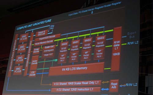 画像集#005のサムネイル/AMD,次世代グラフィックスコアアーキテクチャを公開。HD 2000以来の「VLIW」は終焉へ