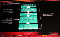 画像集#008のサムネイル/AMD,次世代GPU「Southern Islands」を2011年第4四半期に市場投入。一部では「次世代グラフィックスコアアーキテクチャ」が採用に